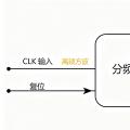 可编程时钟分频器