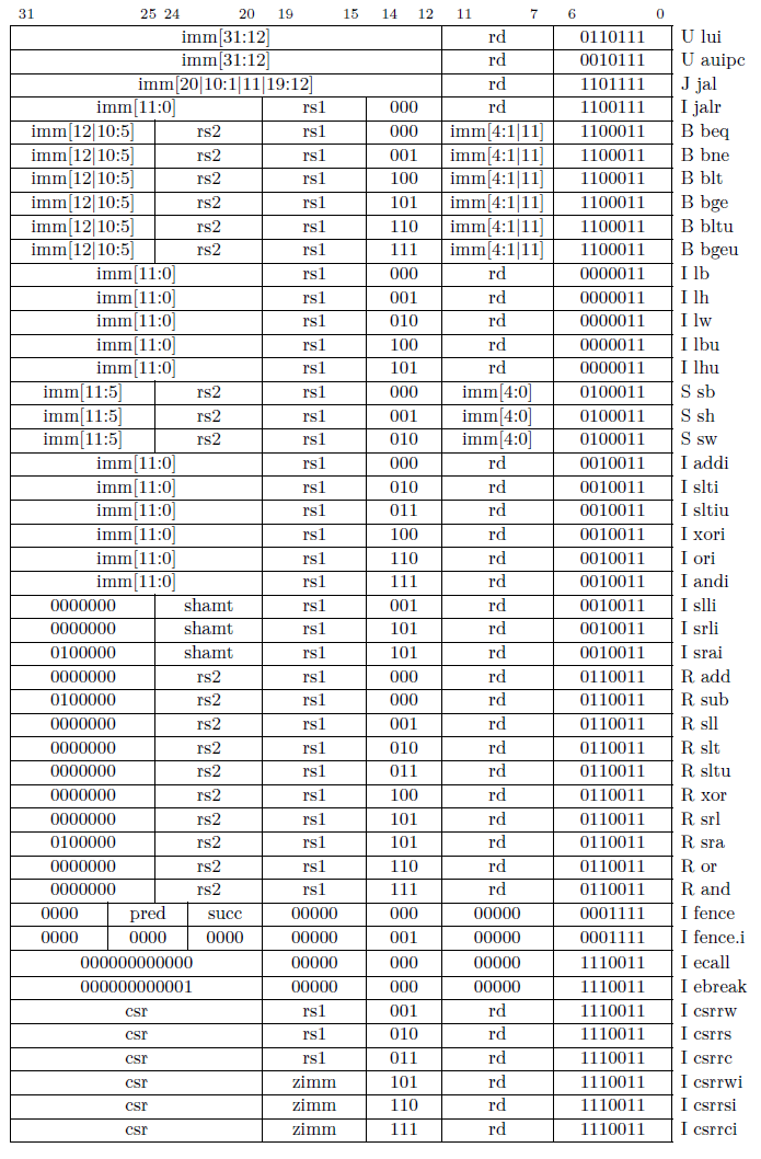 opcode对照表